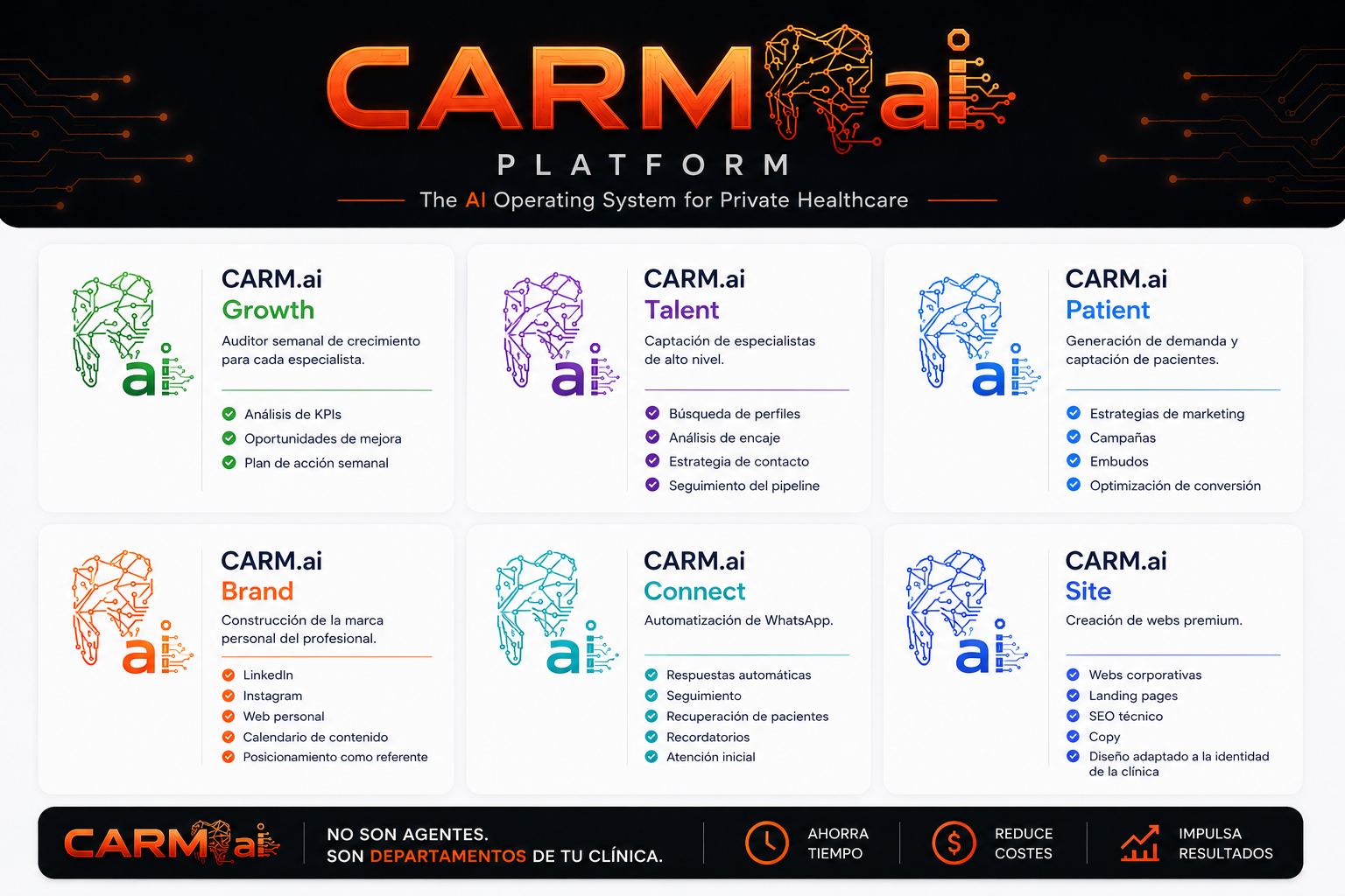 CARM.ai Platform · Los seis departamentos de inteligencia